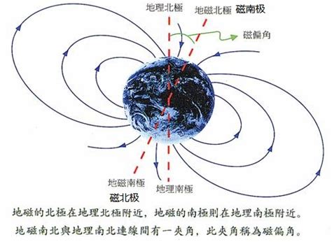 磁偏角查詢